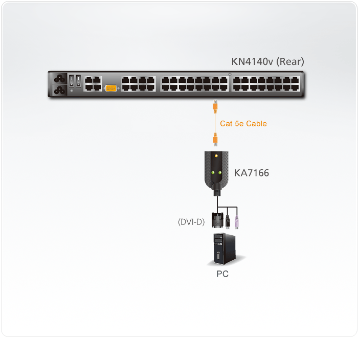 دیاگرام سوئیچ مبدل KVM آتن رسانه مجازی USB DVI مدل ATEN KA7166 با پشتیبانی از کارت هوشمند