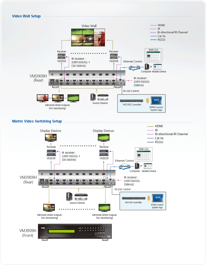 دیاگرام ماتریکس سوئیچ HDMI HDBaseT-Lite 9 x 9 4K آتن مدل VM3909H