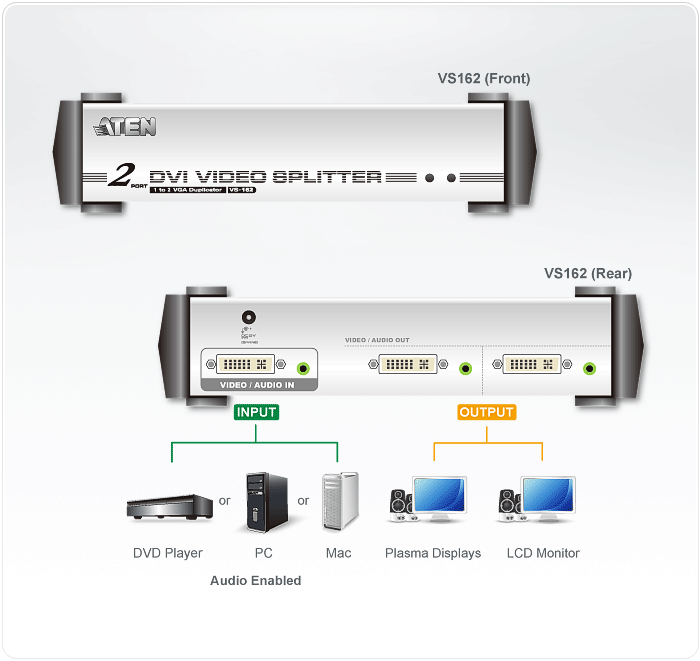 دیاگرام اسپلیتر DVI/Audio آتن 2 پورت مدل VS162