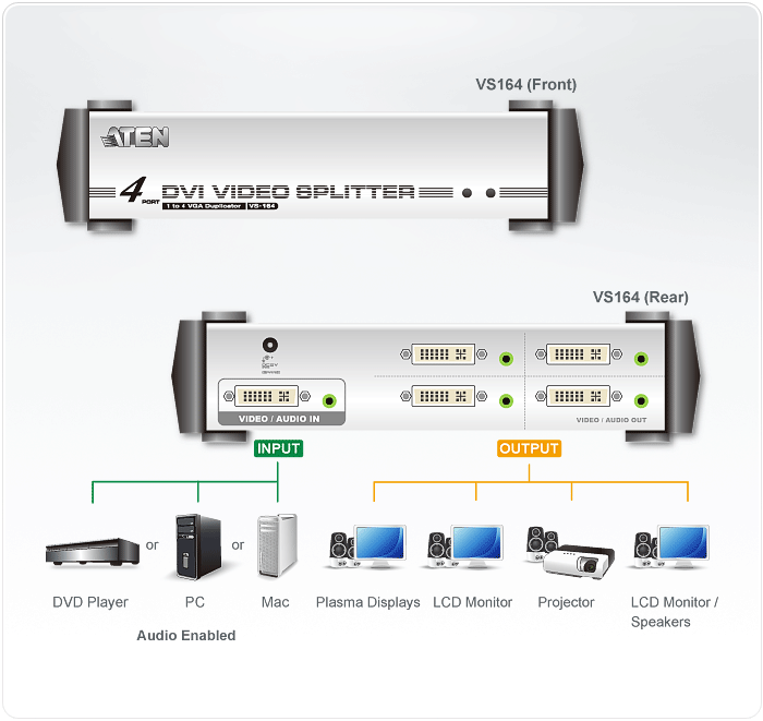 دیاگرام اسپلیتر DVI/Audio آتن 4 پورت مدل VS164
