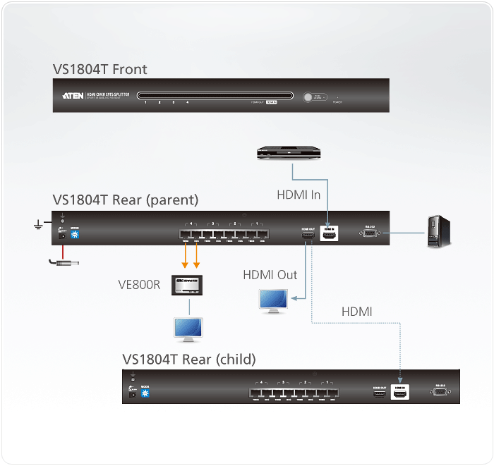 دیاگرام اسپلیتر HDMI Cat 5 چهار پورت آتن مدل VS1804T