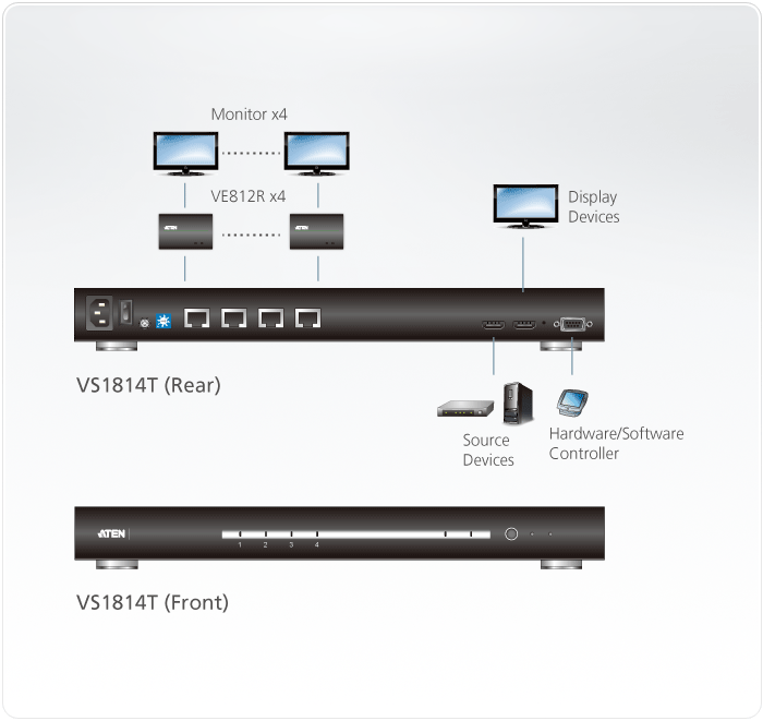 دیاگرام اسپلیتر HDMI HDBaseT چهار پورت آتن مدل VS1814T