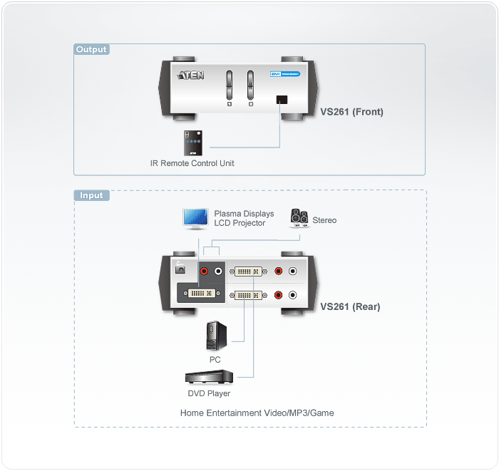 دیاگرام سوئیچ DVI/Audio دو پورت آتن مدل VS261