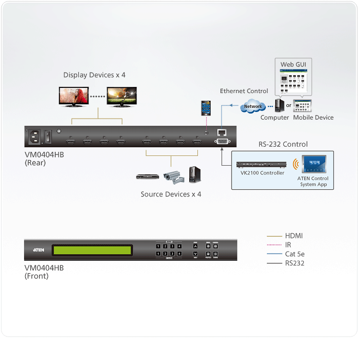 دیاگرام ماتریکس سوئیچ True 4K HDMI آتن 4 در 4 مدل VM0404HB