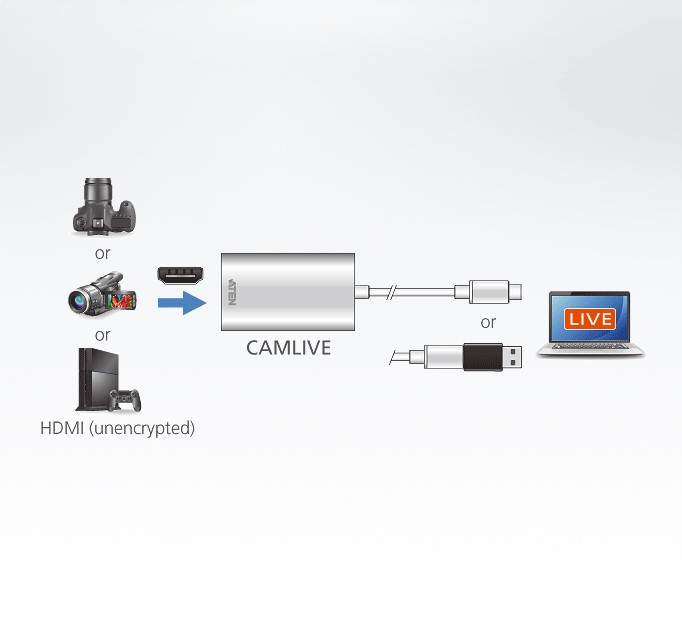 دیاگرام : کپچر ویدیو HDMI به USB-C آتن مدل ATEN UC3020 CAMLIVE