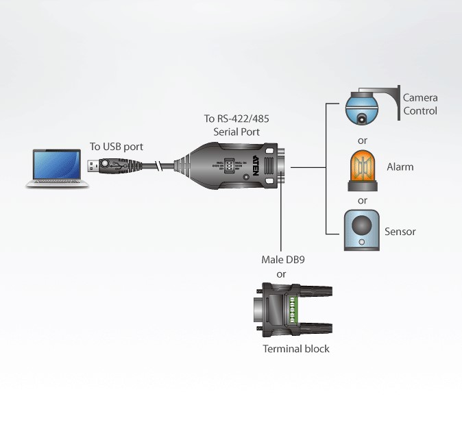 دیاگرام : مبدل USBبه RS-422/485 آتن مدل ATEN UC485