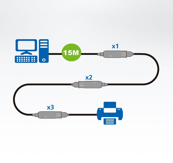 دیاگرام : کابل اکستندر USB 3.1 Gen1 آتن مدل ATEN UE3315