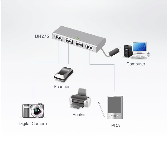 دیاگرام :هاب 4 پورت USB 2.0 آتن مدل ATEN UH275