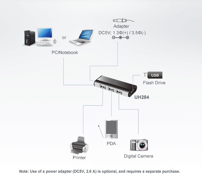 دیاگرام : هاب 4 پورت USB 2.0 آتن مدل ATEN UH284Q9Z
