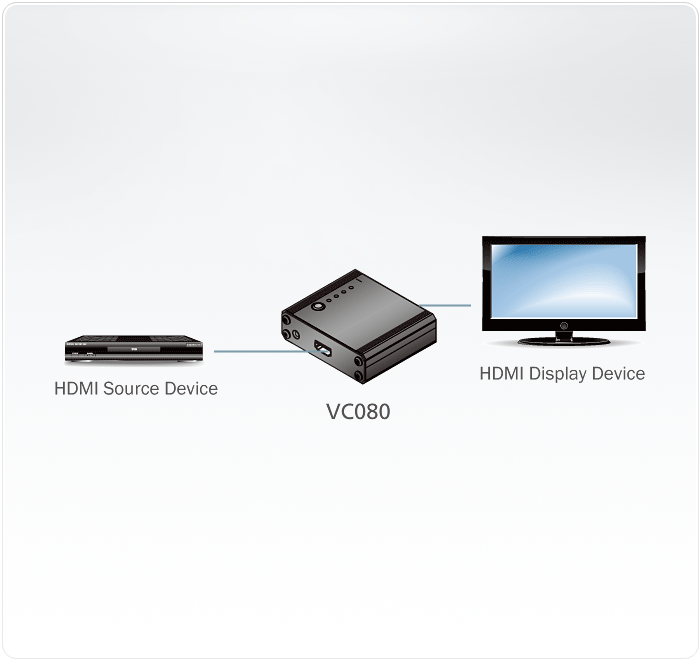 دیاگرام : امولاتور 4K HDMI EDID آتن مدل ATEN VC080