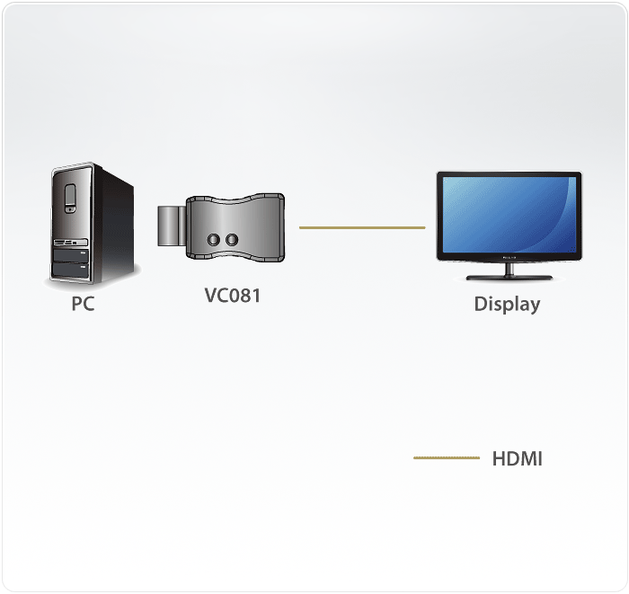 دیاگرام : امولاتور True 4K HDMI EDID آتن مدل ATEN VC081