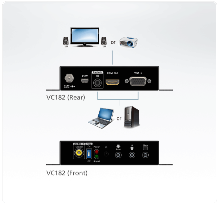 دیاگرام : مبدل VGA/Audio به HDMI آتن مدل ATEN VC182