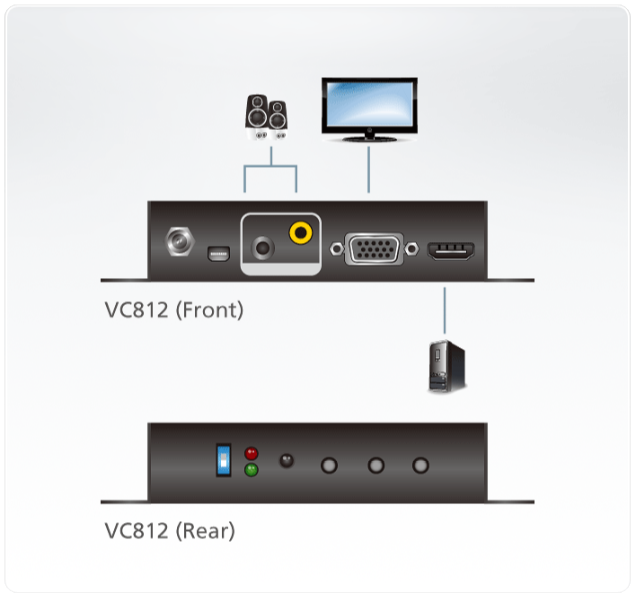 دیاگرام : مبدل HDMI به VGA/Audio آتن مدل ATEN VC812