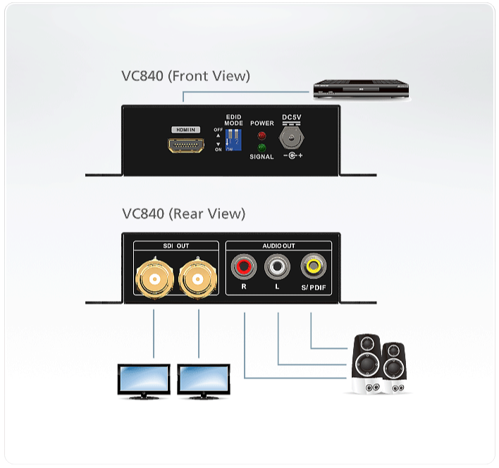 دیاگرام : مبدل HDMI به 3G-SDI/Audio آتن مدل ATEN VC840