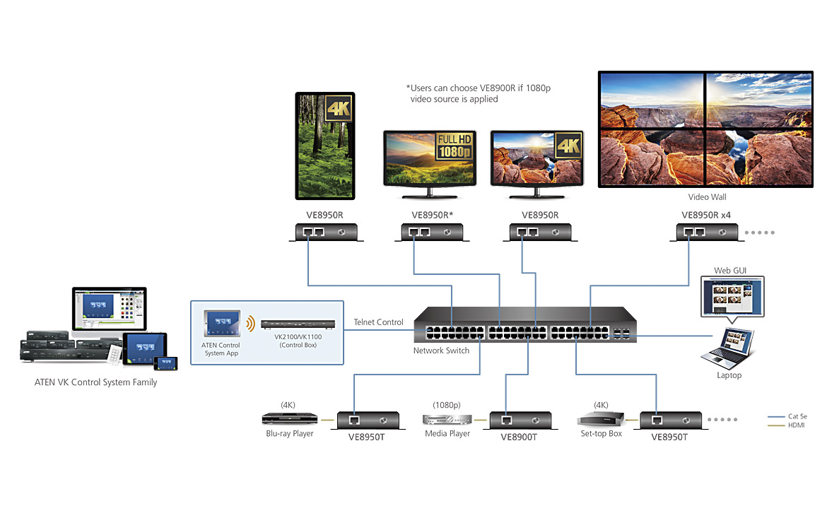 دیاگرام : فرستنده 4K HDMI over IP آتن مدل ATEN VE8950T
