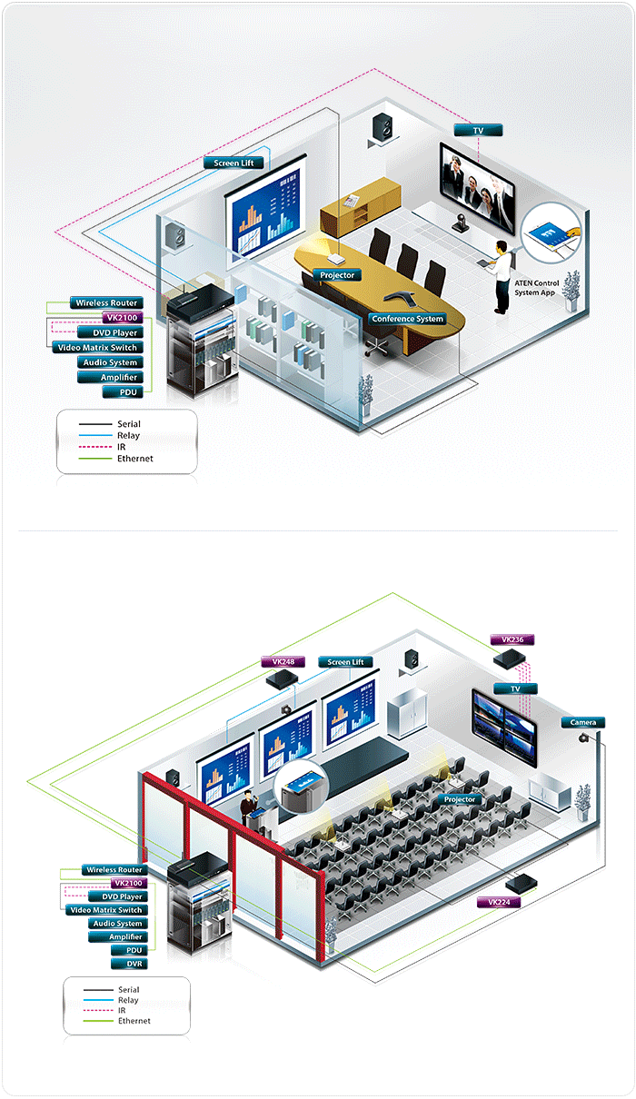 دیاگرام : باکس و سیستم کنترل آتن مدل ATEN  VK2100