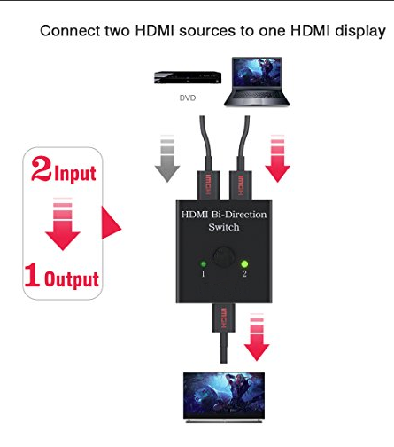 سوئیچ HDMI