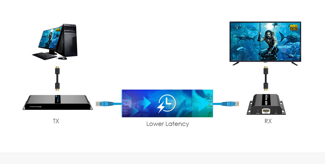 اسپلیتر اکستندر HDMI لنکنگ Lenkeng LKV314-HDbitT-4.0