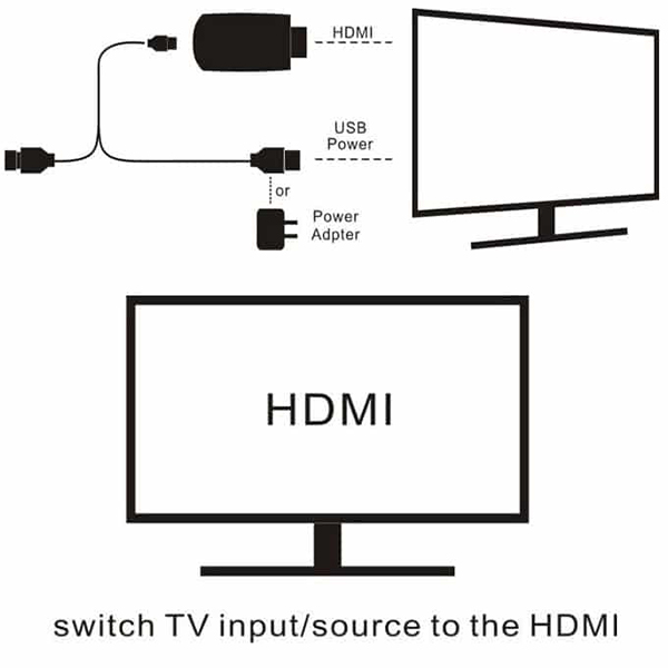 دیاگرام: دانگل کپچر HDMI به USB 2.0 با ضبط FUL HD فرانت مدل Faranet FN-V202