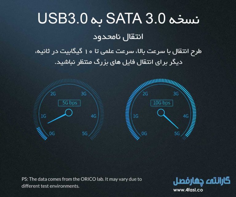 نسخه 3.0 sata به usb 3.0