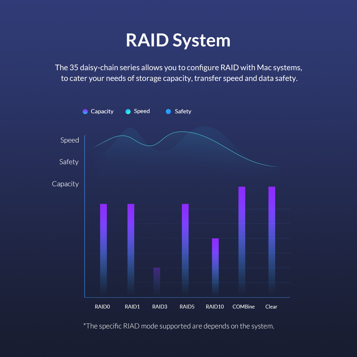 سیستم RAID