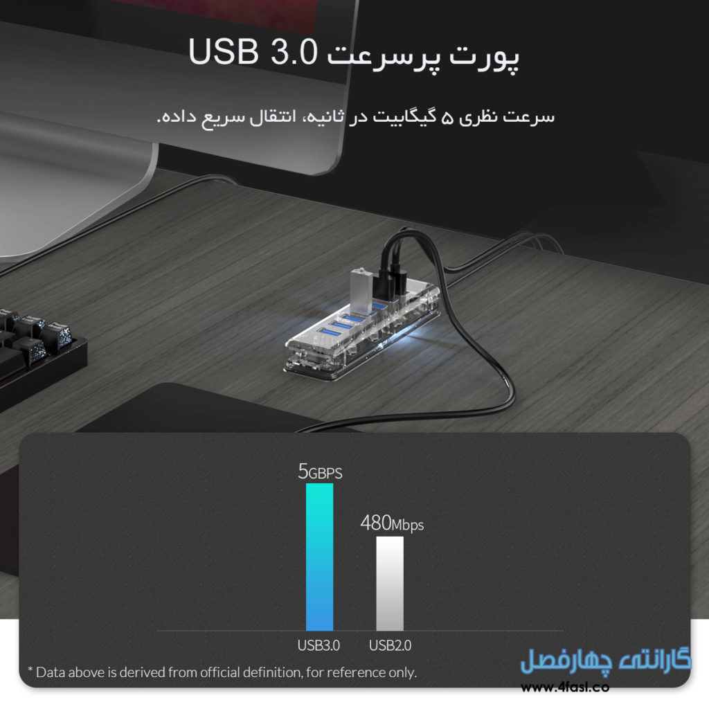 پورت پرسرعت USB3.0