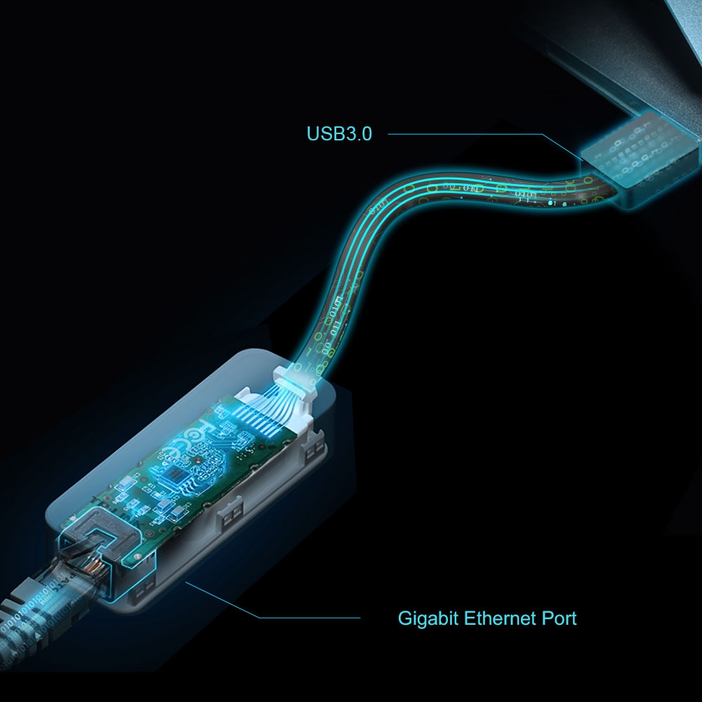 اتصالات اینترنت سیمی را به دستگاه های USB بدهید