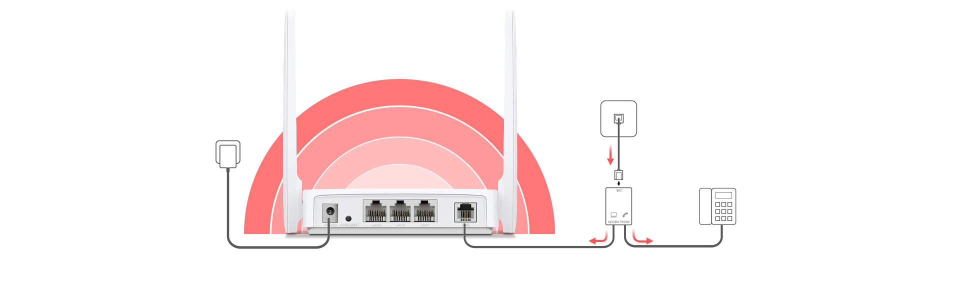 مودم روتر بی سیم 2 آنتن ADSL مرکوسیس مدل MW300D